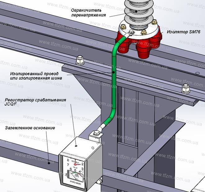 Регистратор срабатываний JCQF2 совместно с ОПН-П-150/105/10/850 УХЛ1