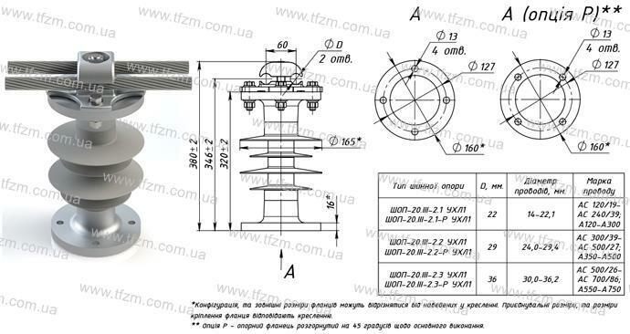 Шинная опора ШОП-20.III-2 УХЛ1 (ШОП-20.III-2.1 УХЛ1, ШОП-20.III-2.2 УХЛ1, ШОП-20.III-2.3 УХЛ1)