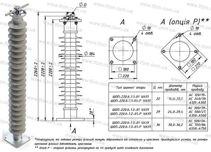 Шинная опора ШОП-220.II-1-01 УХЛ1 (ШОП-220.II-1.1-01 УХЛ1, ШОП-220.II-1.2-01 УХЛ1, ШОП-220.II-1.3-01 УХЛ1) 