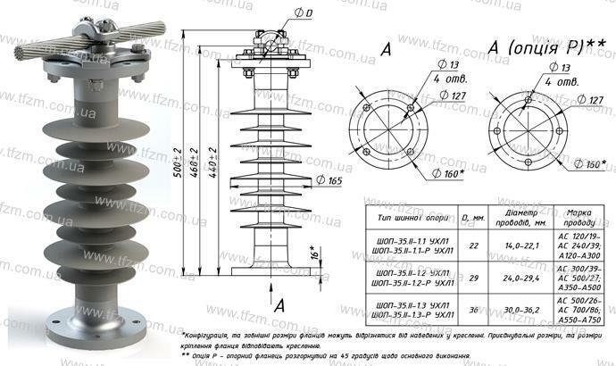 Шинная опора ШОП-35.II-1 УХЛ1 (ШОП-35.II-1.1 УХЛ1, ШОП-35.II-1.2 УХЛ1, ШОП-35.II-1.3 УХЛ1)